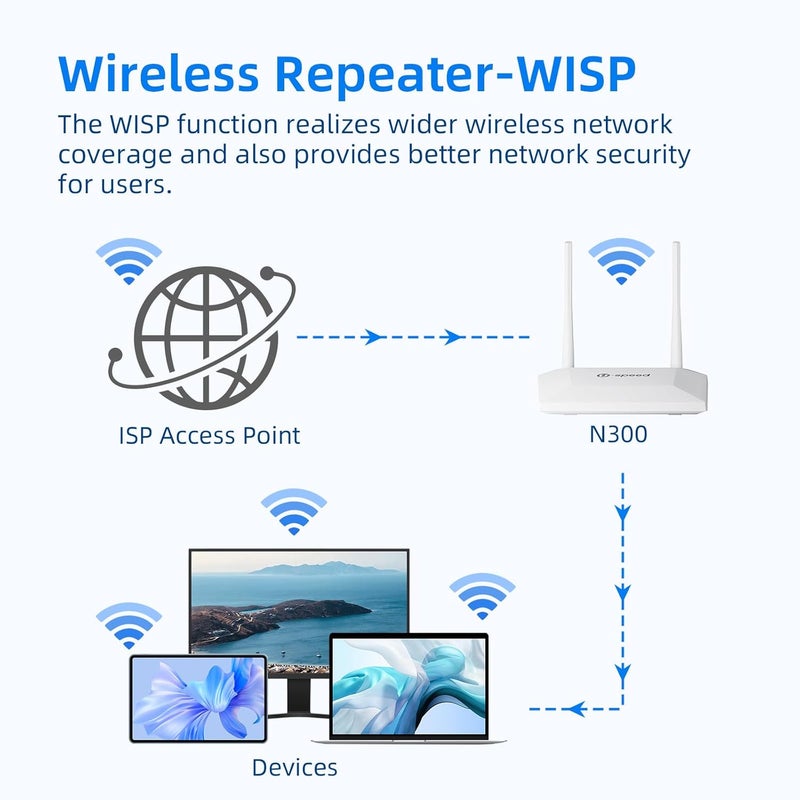 U-Speed N300 WiFi Router 2.4G Easy Setup Wireless Internet Network Router, Supports Wireless Repeater, WISP, Up to 300Mbps for Home and Office - Image 3